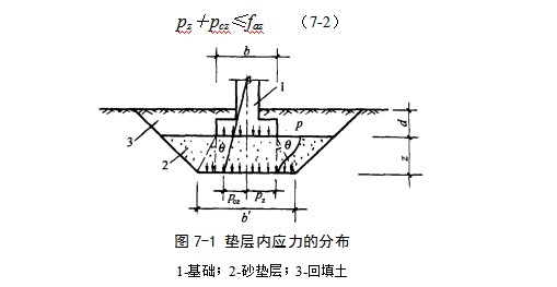 邻水地基处理